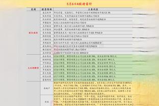 开云app官方版最新下载地址截图4